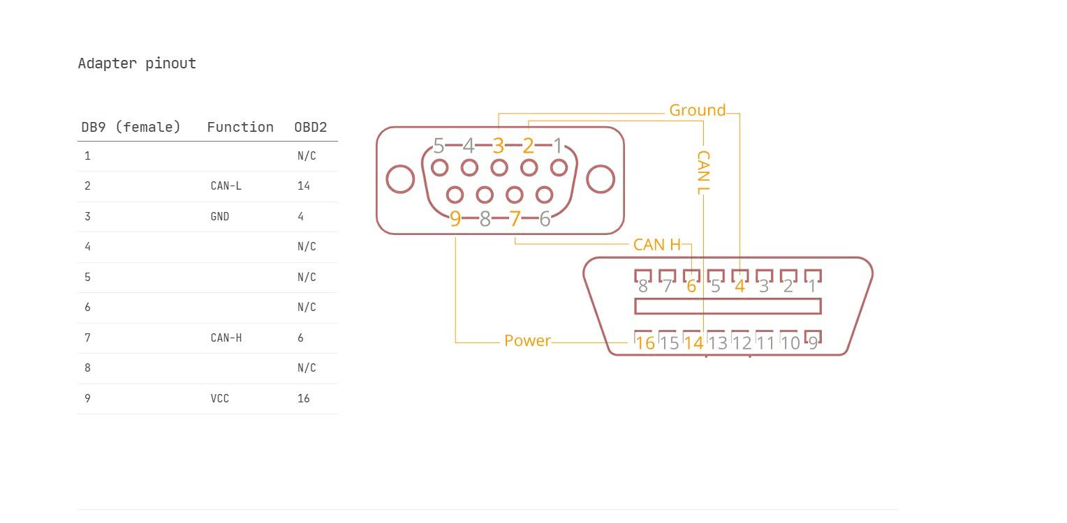 DynoSure OBD to DB9 Converter